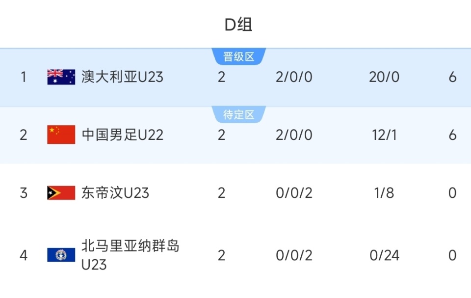 OsLPJ, 惊喜, 最终凭借下