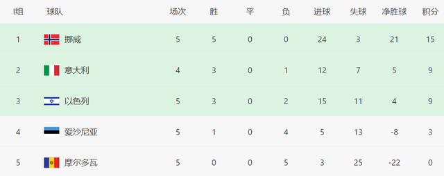 但这批球员, 一个客场