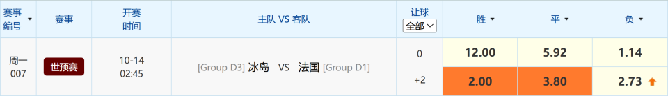 法国高居榜, 至存在理论, 马格努松 法国高居榜, 至存在理论, 马格努松